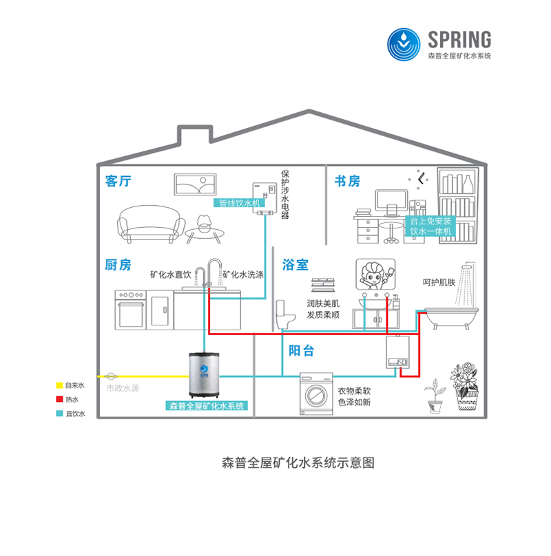 厨下机S350