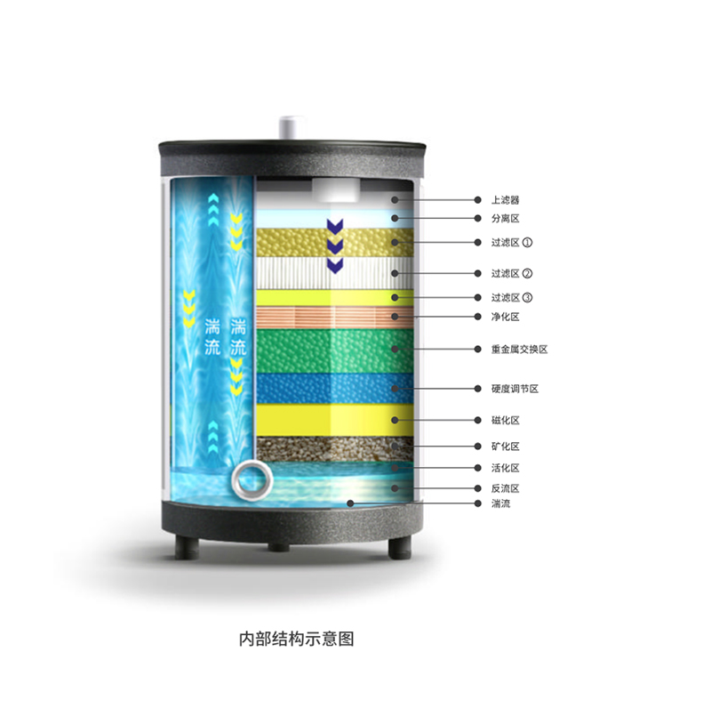 森普中央矿水机E系列5600E